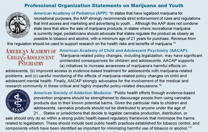 Professional Organization Statements on Marijuana and Youth